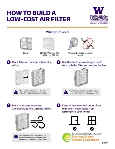 Instructions on how to build a low-cost air filter using a box fan and furnace filter