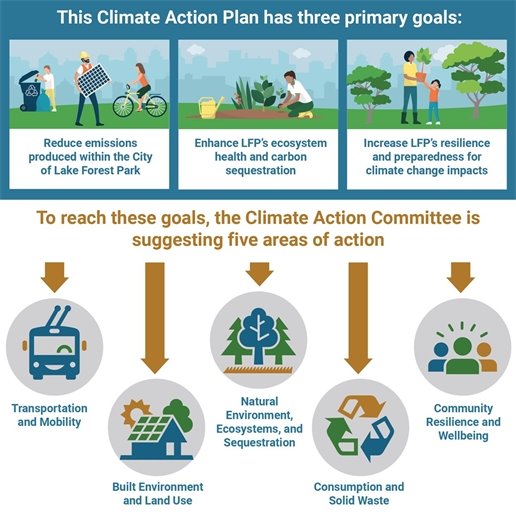 climate action committee 3 goals