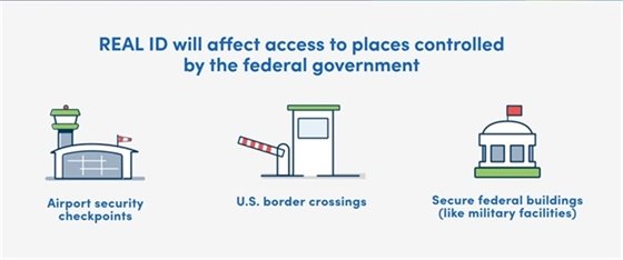 REAL ID will affect access to places controlled by the federal government