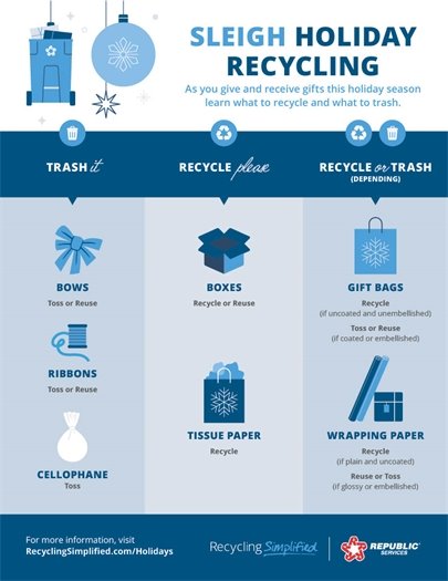 holiday recycling tips