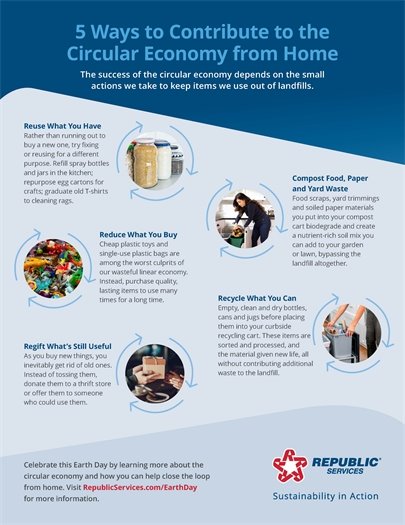 Circular economy flyer from Waste Management