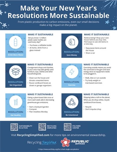 New Year's Recycling Tips