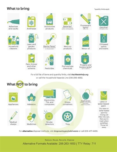 Wastemobile graphic with what to bring and not bring to the event