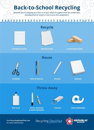 back-to-school recycling